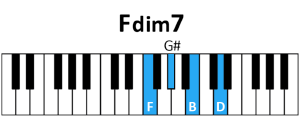 Acorde F dim7